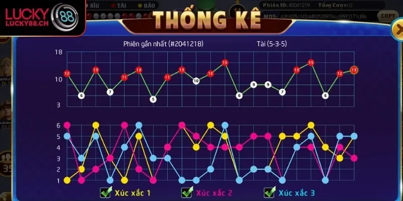 Vì sao nên chọn LUCKY88?